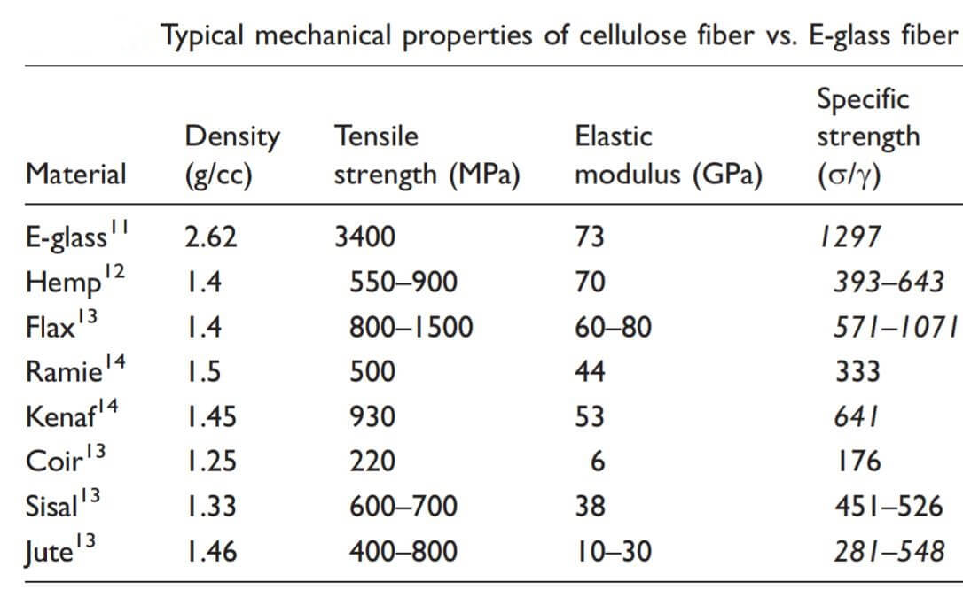 so sánh sợi thủy tinh tôn nhựa và sợi cơ tấm lợp sinh thái